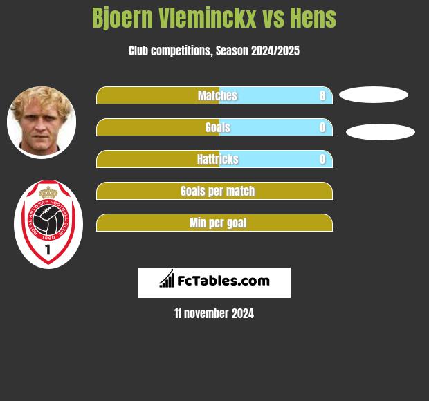 Bjoern Vleminckx vs Hens h2h player stats