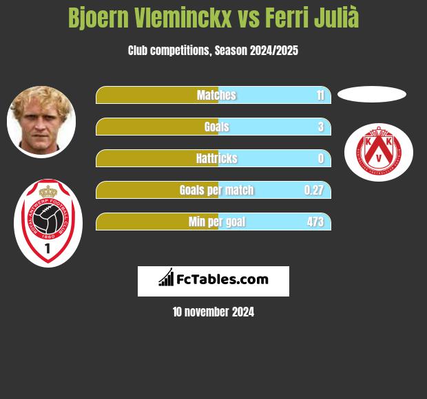 Bjoern Vleminckx vs Ferri Julià h2h player stats