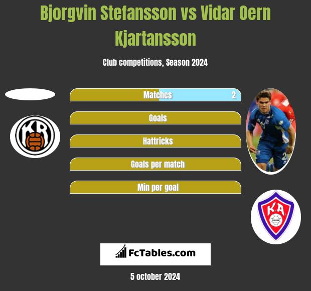 Bjorgvin Stefansson vs Vidar Oern Kjartansson h2h player stats