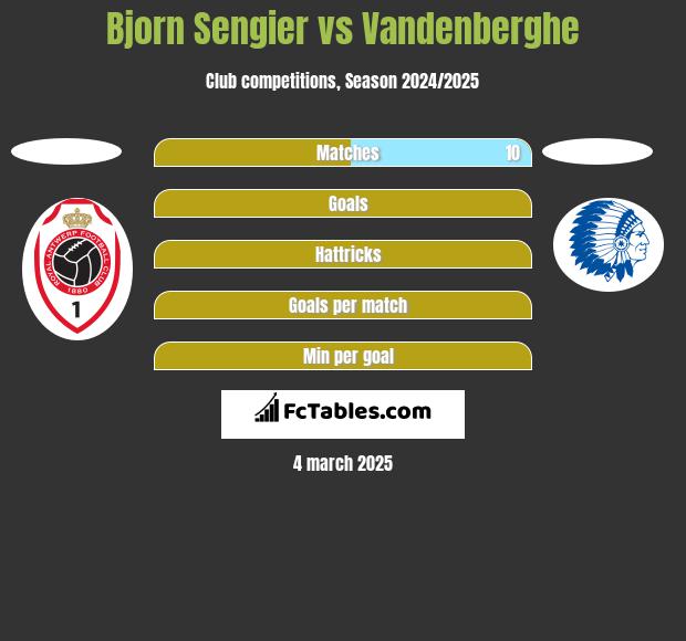 Bjorn Sengier vs Vandenberghe h2h player stats