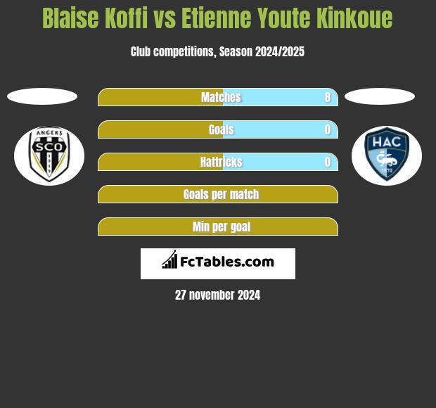 Blaise Koffi vs Etienne Youte Kinkoue h2h player stats