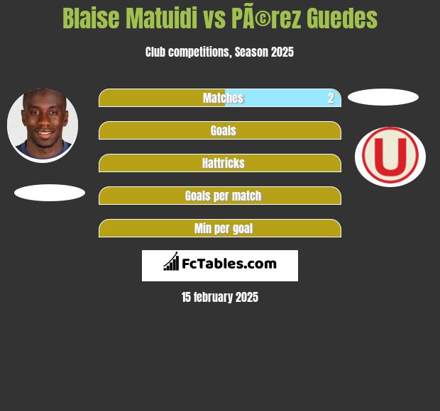 Blaise Matuidi vs PÃ©rez Guedes h2h player stats