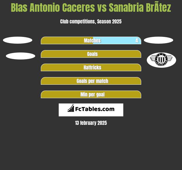 Blas Antonio Caceres vs Sanabria BrÃ­tez h2h player stats