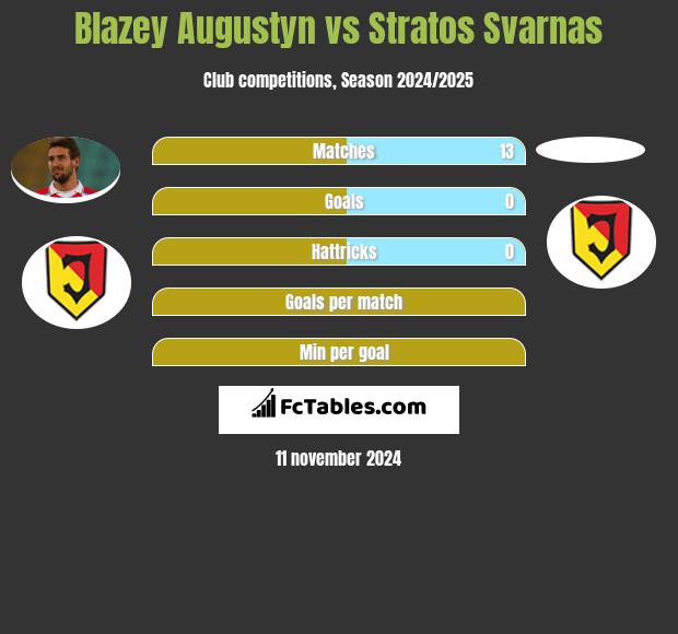 Błażej Augustyn vs Stratos Svarnas h2h player stats