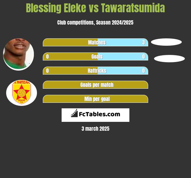 Blessing Eleke vs Tawaratsumida h2h player stats