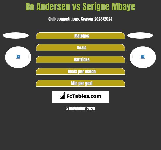 Bo Andersen vs Serigne Mbaye h2h player stats