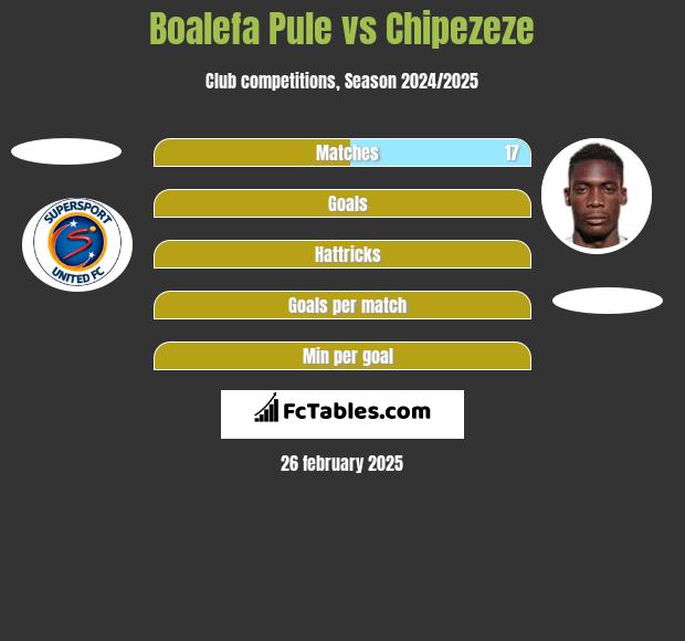 Boalefa Pule vs Chipezeze h2h player stats