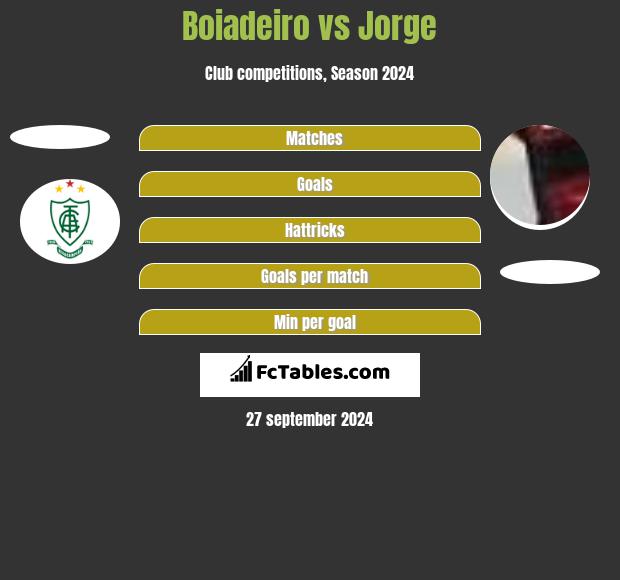 Boiadeiro vs Jorge h2h player stats