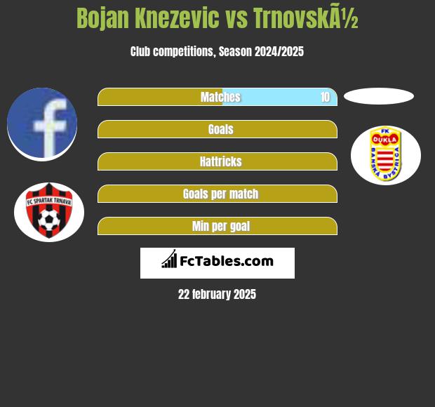 Bojan Knezevic vs TrnovskÃ½ h2h player stats