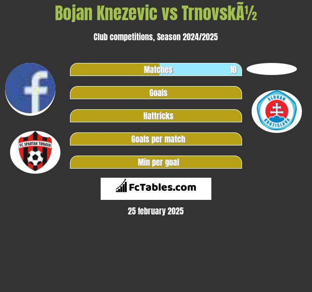 Bojan Knezevic vs TrnovskÃ½ h2h player stats