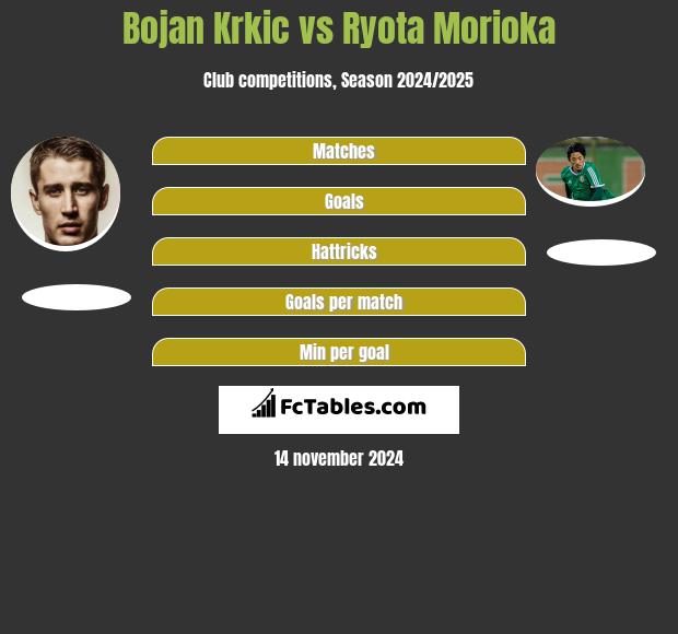 Bojan Krkic vs Ryota Morioka h2h player stats