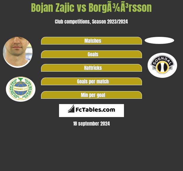 Bojan Zajic vs BorgÃ¾Ã³rsson h2h player stats