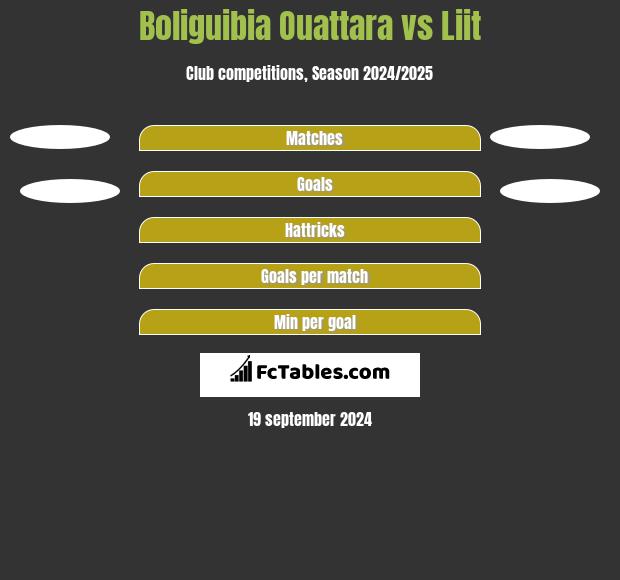 Boliguibia Ouattara vs Liit h2h player stats