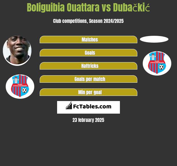 Boliguibia Ouattara vs Dubačkić h2h player stats