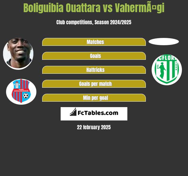 Boliguibia Ouattara vs VahermÃ¤gi h2h player stats