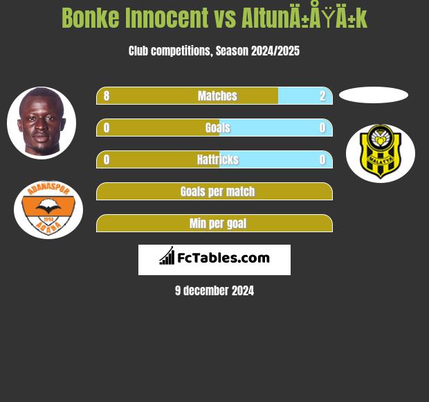 Bonke Innocent vs AltunÄ±ÅŸÄ±k h2h player stats