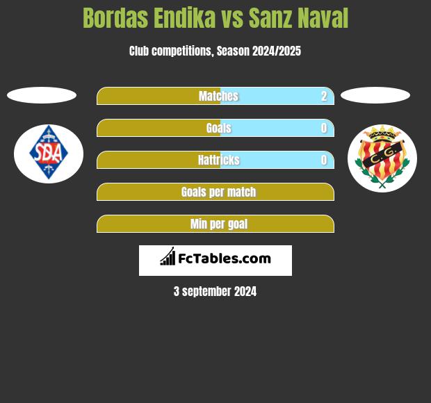 Bordas Endika vs Sanz Naval h2h player stats