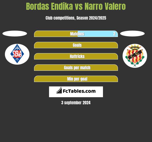 Bordas Endika vs Narro Valero h2h player stats