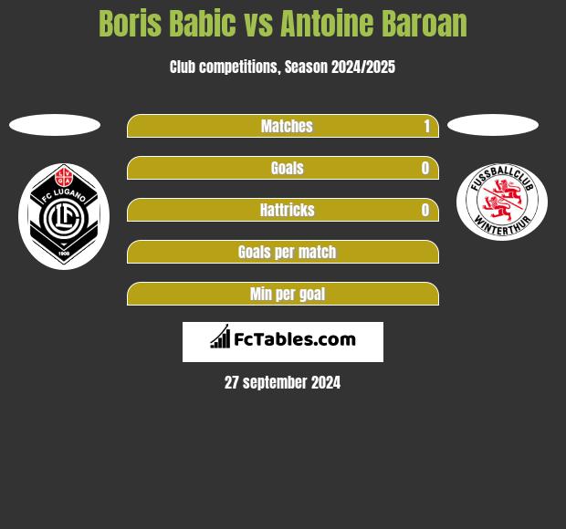 Boris Babic vs Antoine Baroan h2h player stats