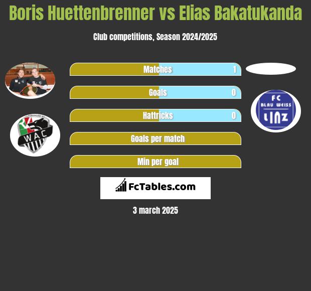 Boris Huettenbrenner vs Elias Bakatukanda h2h player stats