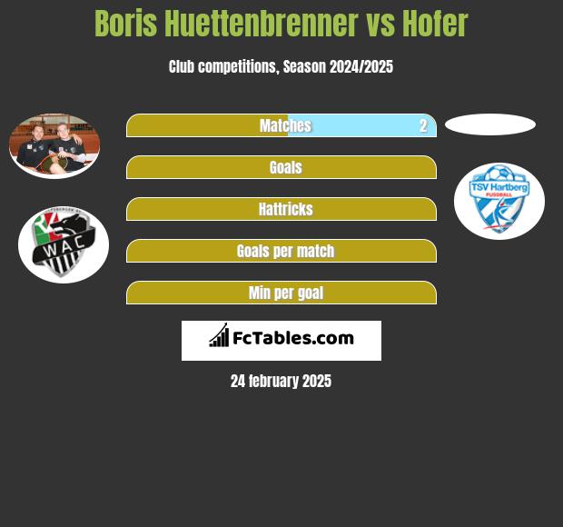 Boris Huettenbrenner vs Hofer h2h player stats