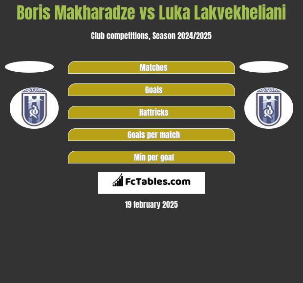 Boris Makharadze vs Luka Lakvekheliani h2h player stats