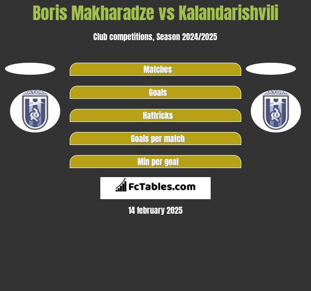 Boris Makharadze vs Kalandarishvili h2h player stats