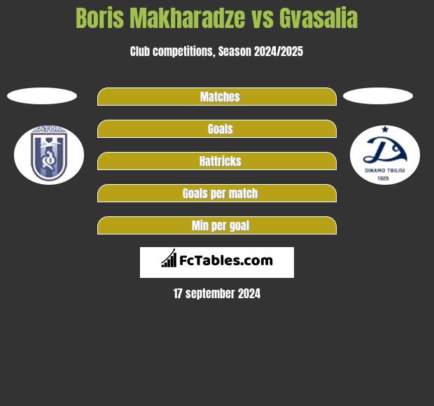 Boris Makharadze vs Gvasalia h2h player stats