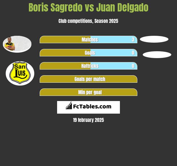 Boris Sagredo vs Juan Delgado h2h player stats