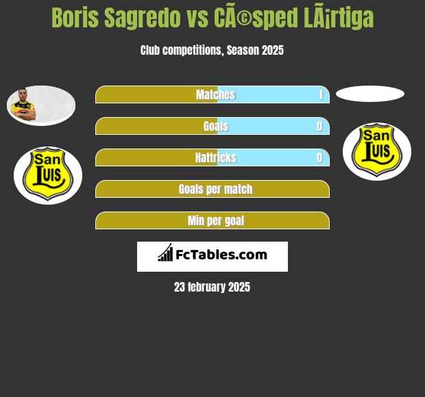 Boris Sagredo vs CÃ©sped LÃ¡rtiga h2h player stats