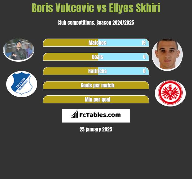 Boris Vukcevic vs Ellyes Skhiri h2h player stats