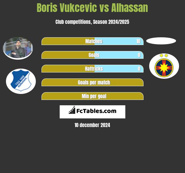 Boris Vukcevic vs Alhassan h2h player stats