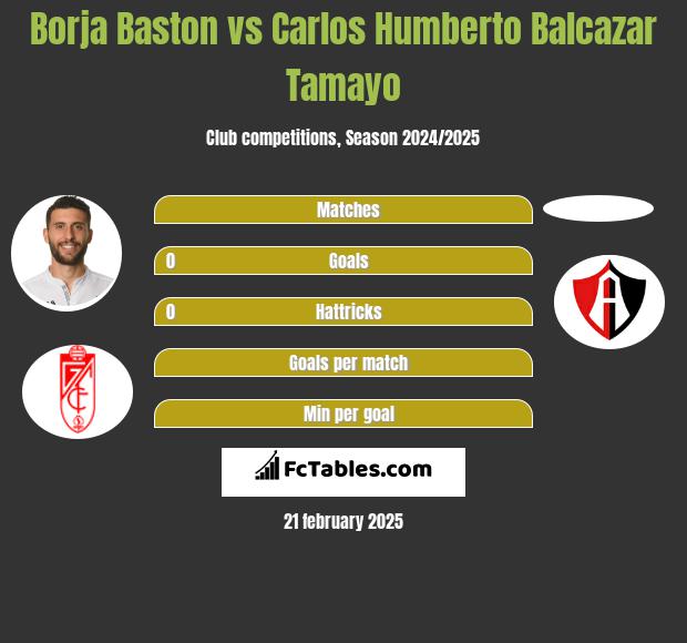 Borja Baston vs Carlos Humberto Balcazar Tamayo h2h player stats