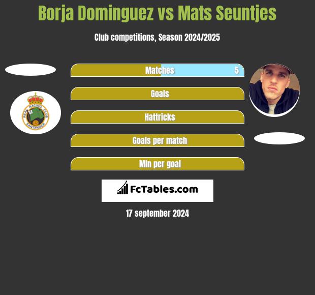 Borja Dominguez vs Mats Seuntjes h2h player stats