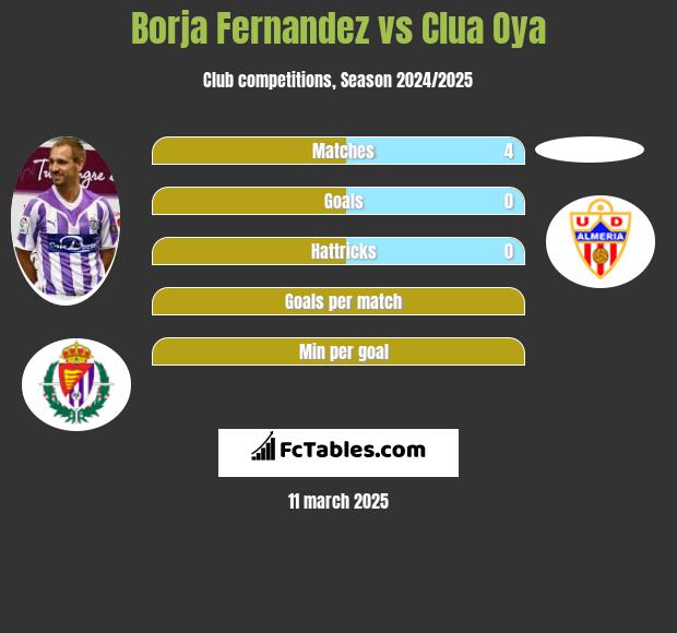 Borja Fernandez vs Clua Oya h2h player stats