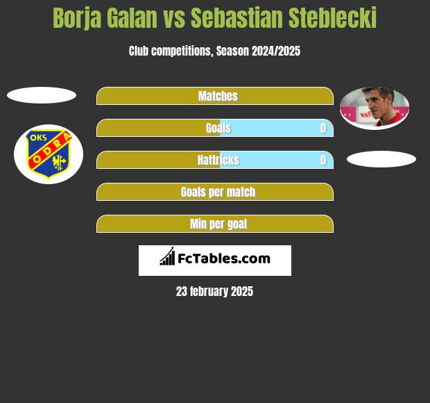 Borja Galan vs Sebastian Steblecki h2h player stats