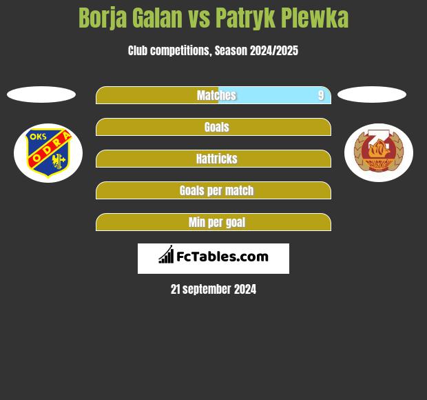 Borja Galan vs Patryk Plewka h2h player stats