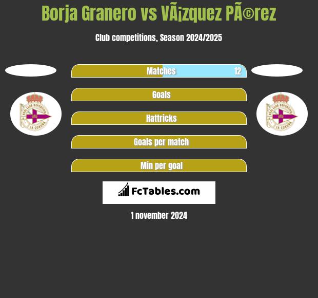 Borja Granero vs VÃ¡zquez PÃ©rez h2h player stats