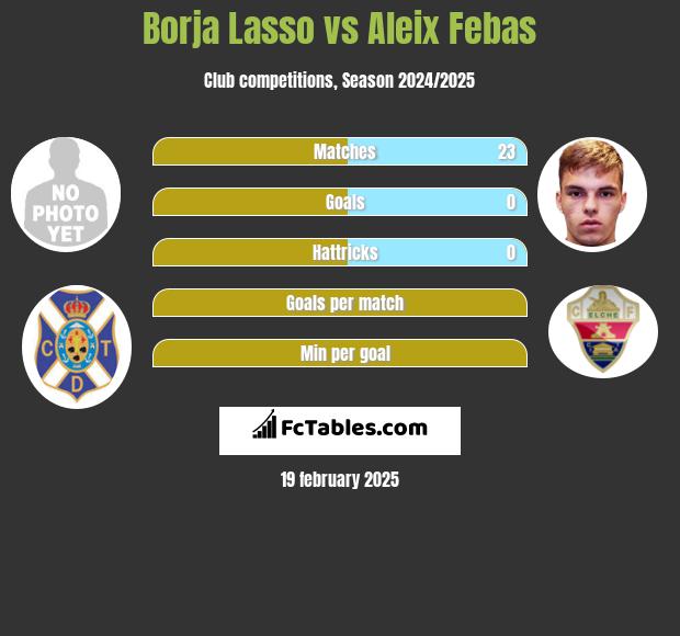 Borja Lasso vs Aleix Febas h2h player stats