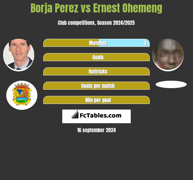 Borja Perez vs Ernest Ohemeng h2h player stats