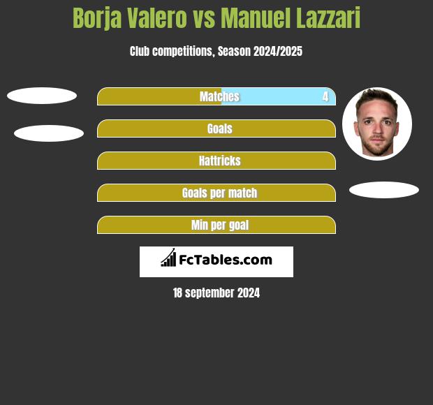 Borja Valero vs Manuel Lazzari h2h player stats