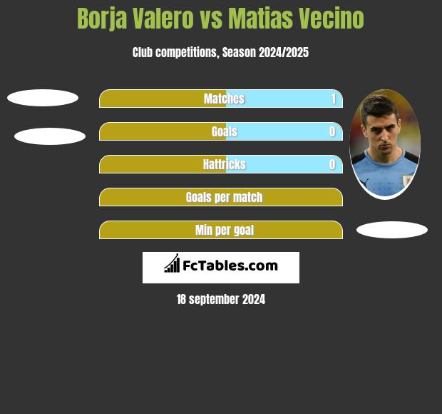 Borja Valero vs Matias Vecino h2h player stats