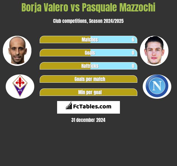 Borja Valero vs Pasquale Mazzochi h2h player stats