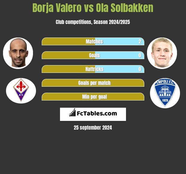 Borja Valero vs Ola Solbakken h2h player stats