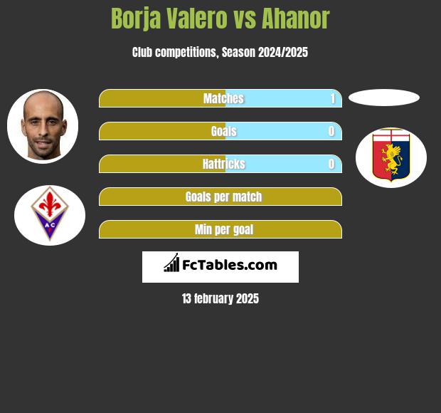 Borja Valero vs Ahanor h2h player stats