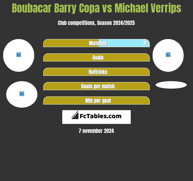 Boubacar Barry Copa vs Michael Verrips h2h player stats