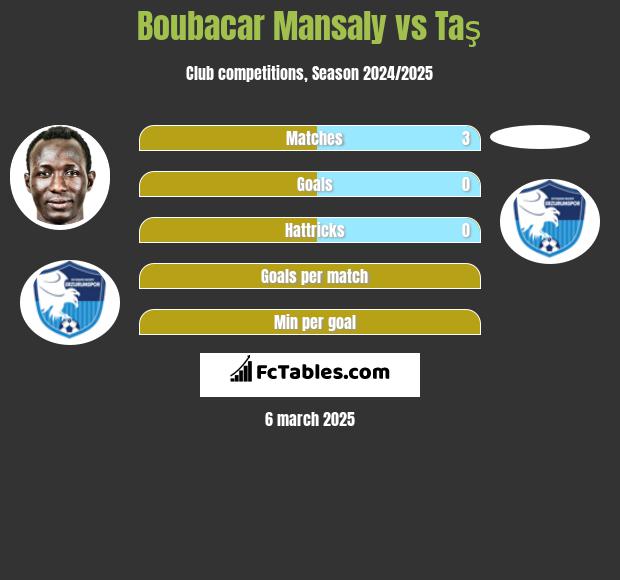 Boubacar Mansaly vs Taş h2h player stats