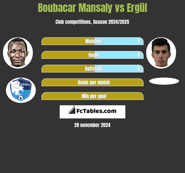 Boubacar Mansaly vs Ergül h2h player stats