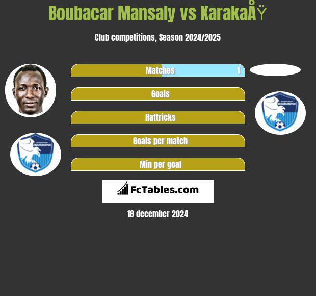 Boubacar Mansaly vs KarakaÅŸ h2h player stats