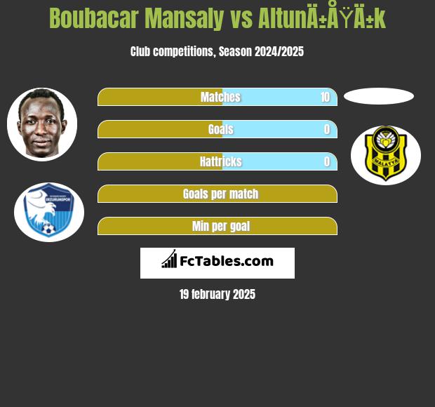 Boubacar Mansaly vs AltunÄ±ÅŸÄ±k h2h player stats